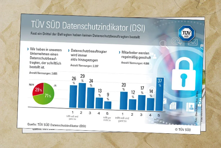 Datenschutz-Indikator