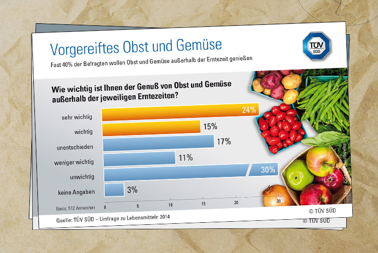 Vorgereiftes Obst und Gemüse
