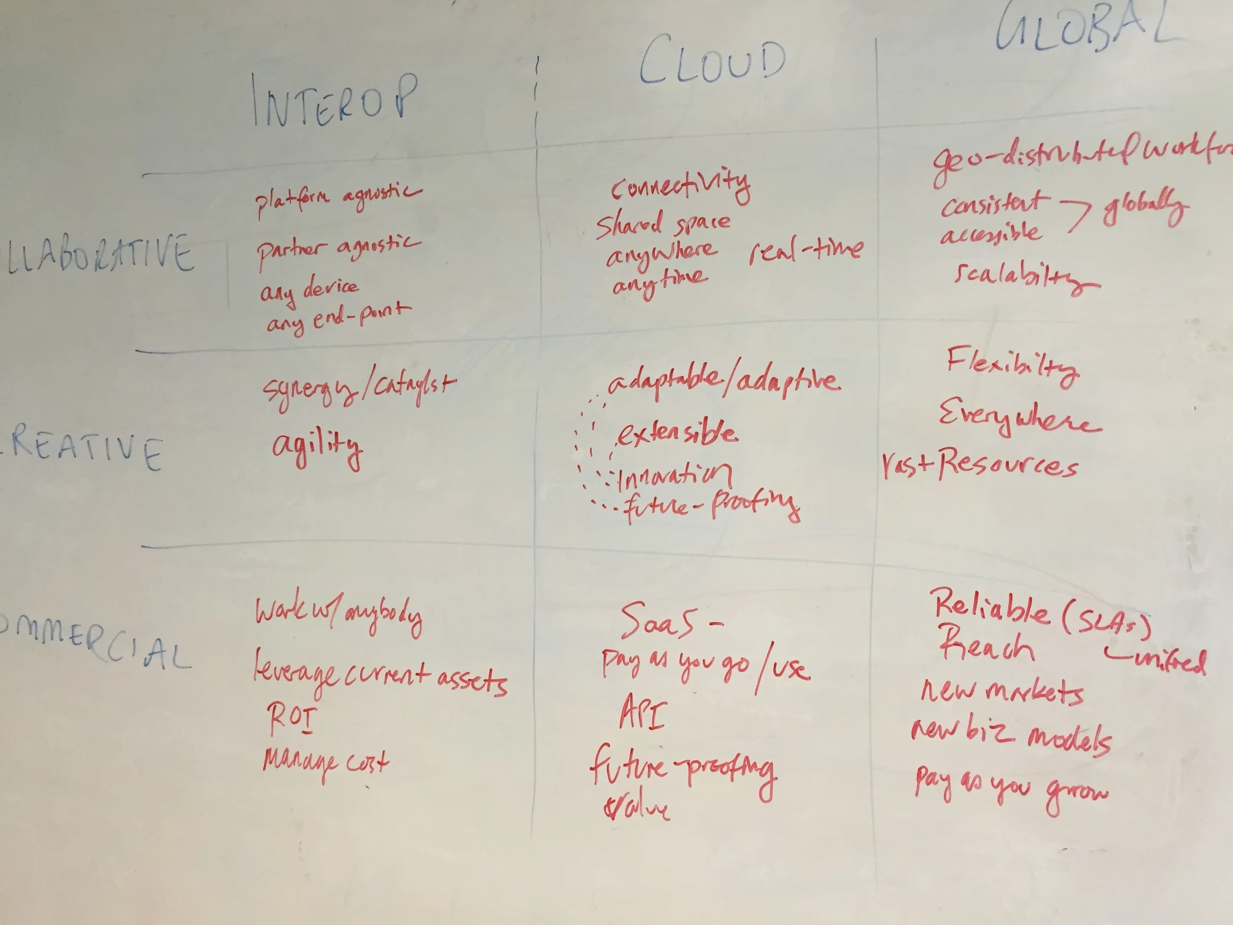 In the Beginning, There was a Whiteboard...