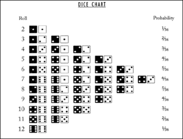 Two Dice Roll Probability. [OC] : r/dataisbeautiful