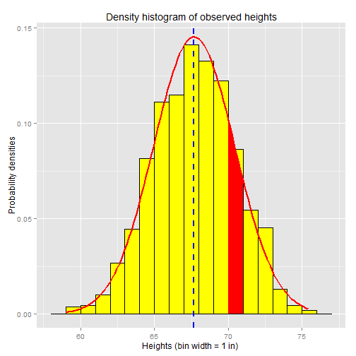 Intro to Statistics Part 6 Probability Density Functions — L0ng C0nnect10ns