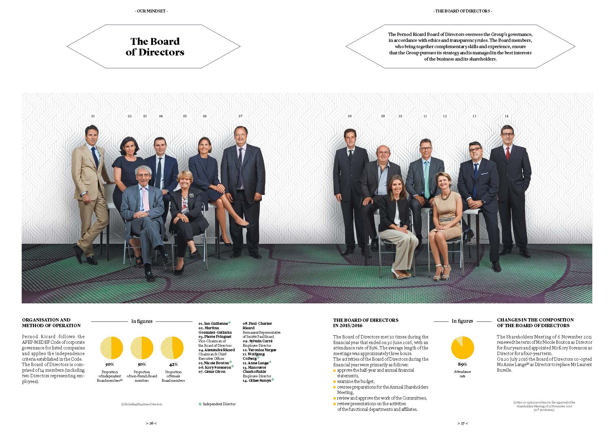Pernod Ricard annual Report 2016