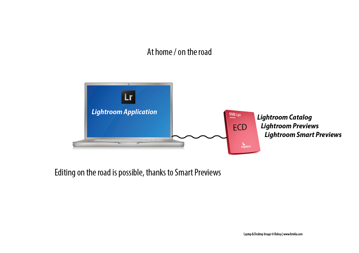 When I want to work on my laptop, I will quit Lightroom on my desktop computer, disconnect the ECD, connect it to the laptop, start up Lightroom, open the catalog from the ECD and work on that. 