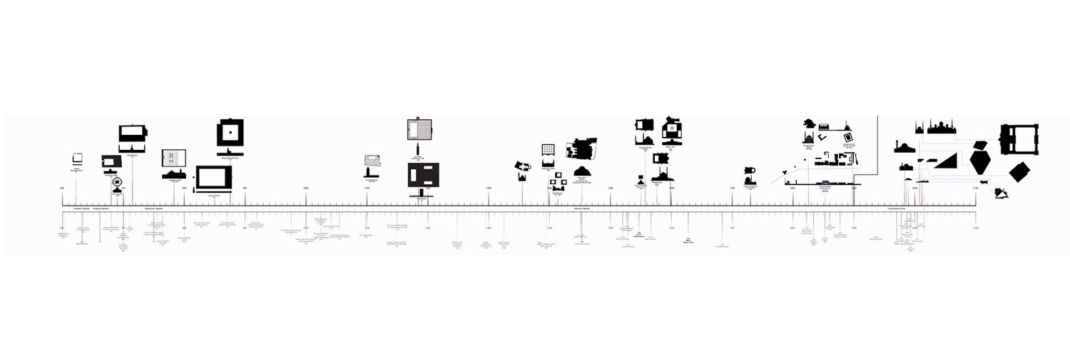 The timeline above demonstrates the many iterations of the elements of a mosque throughout time. After a quick overview, it is evident that certain elements must always be represented including the courtyard.