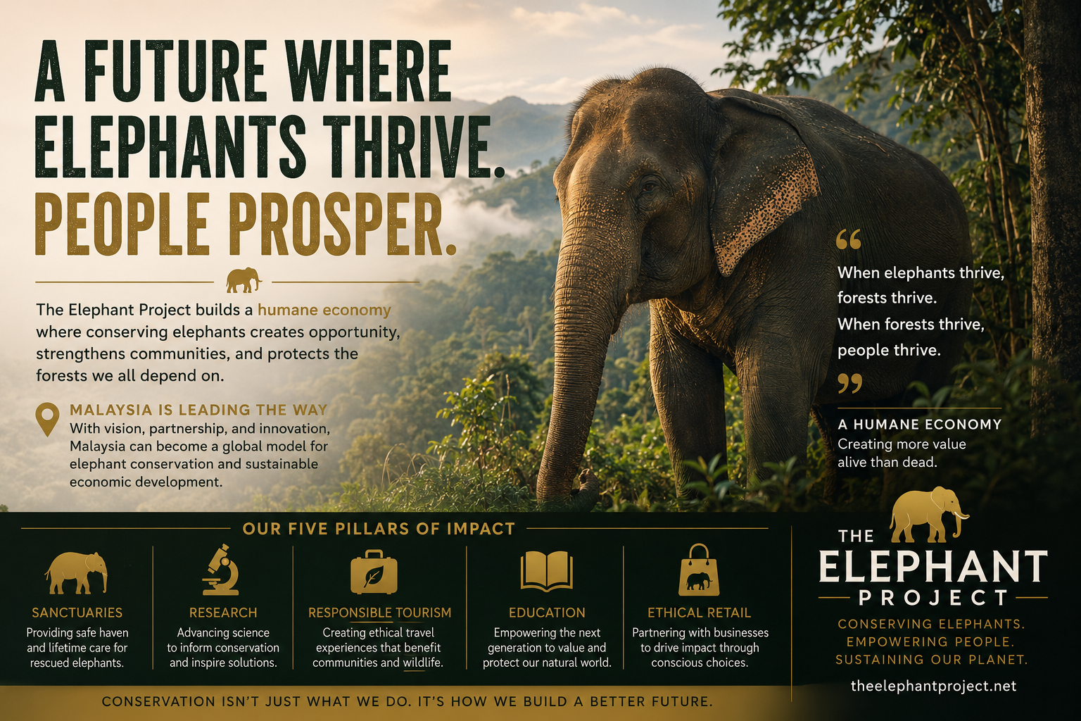 MALAYSIA SHOWS THE FUTURE OF ELEPHANT CONSERVATION
