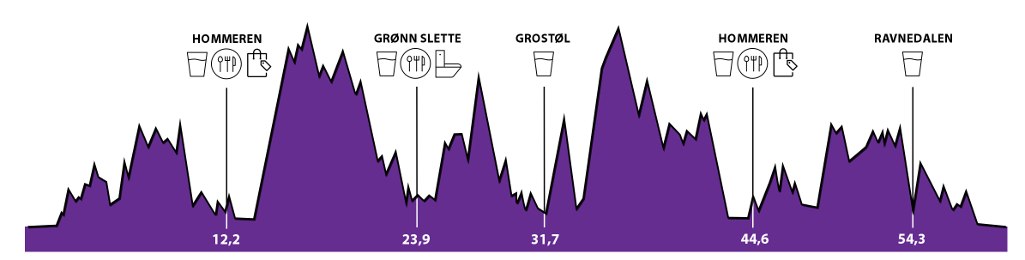 Løypeprofil 60 km. Klikk for større versjon. Illustrasjon: KRSUltra.
