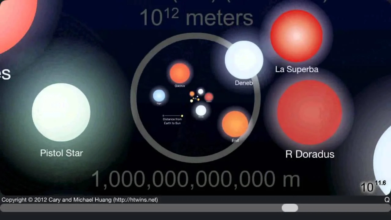 Scale