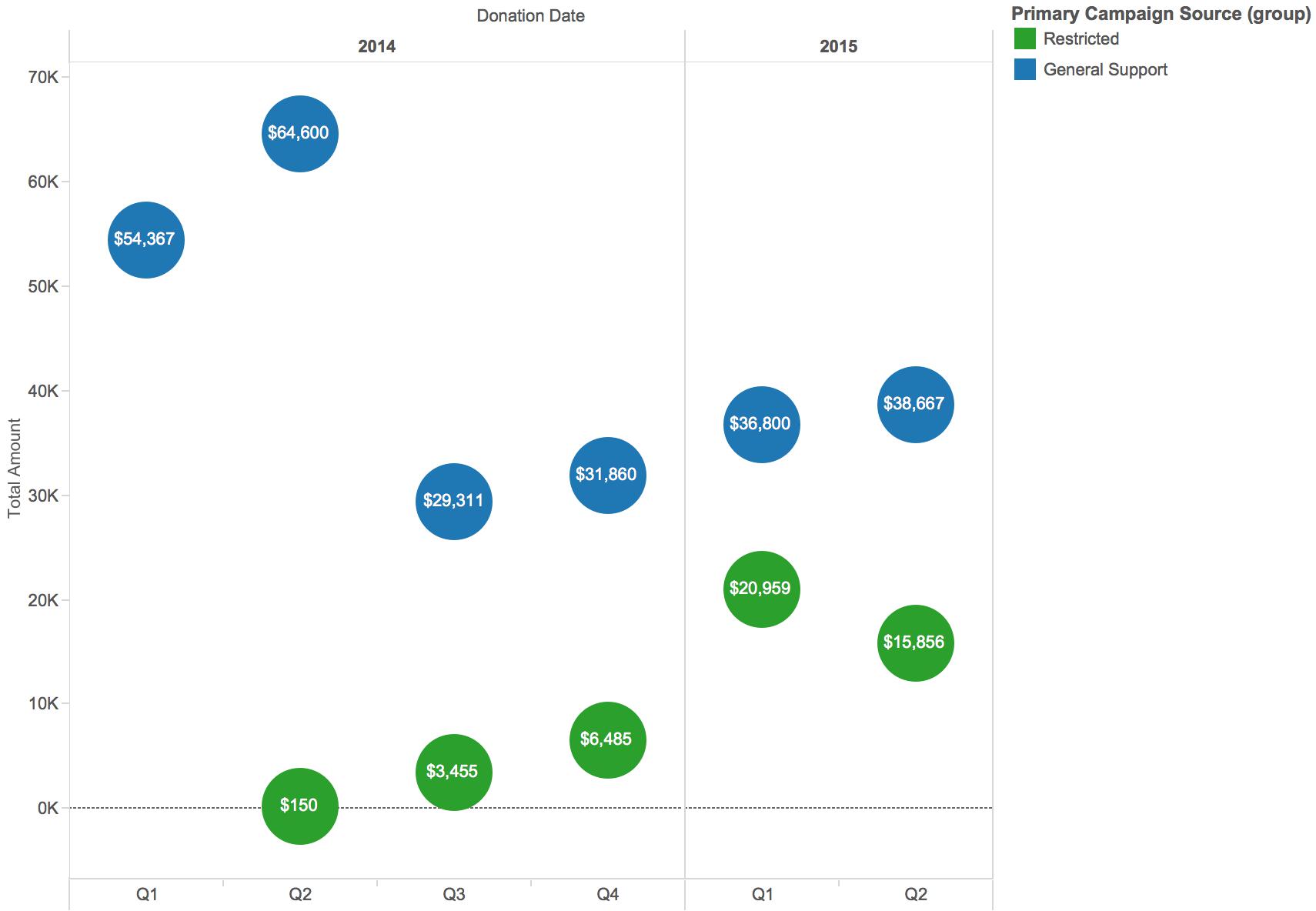 This image illustrates how tracking data can help you strategize for the future./ Image courtesy of the author. 