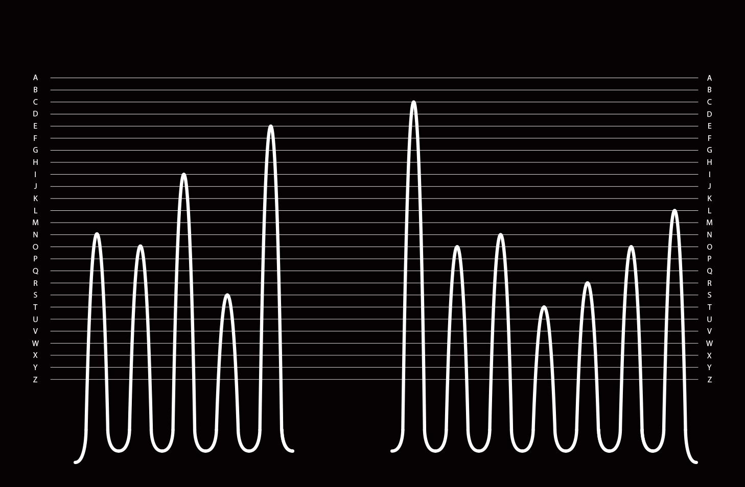 Utilizing the recognizable sound wave, we created a grid-based system which linked the height of a particular wave to a letter, allowing the full name of the band to be spelled out. Having crafted this system, 'Noise Control' was created as an underground/guerrilla promotion company which focused on up and coming electronic artists. Fleshing this new company out, an abridged identity was created as well as a series of posters highlighting this code system.