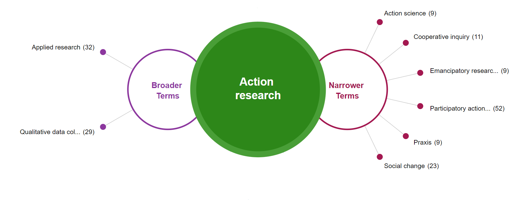 Empirical Traditions in Human Centered Design and Engineering