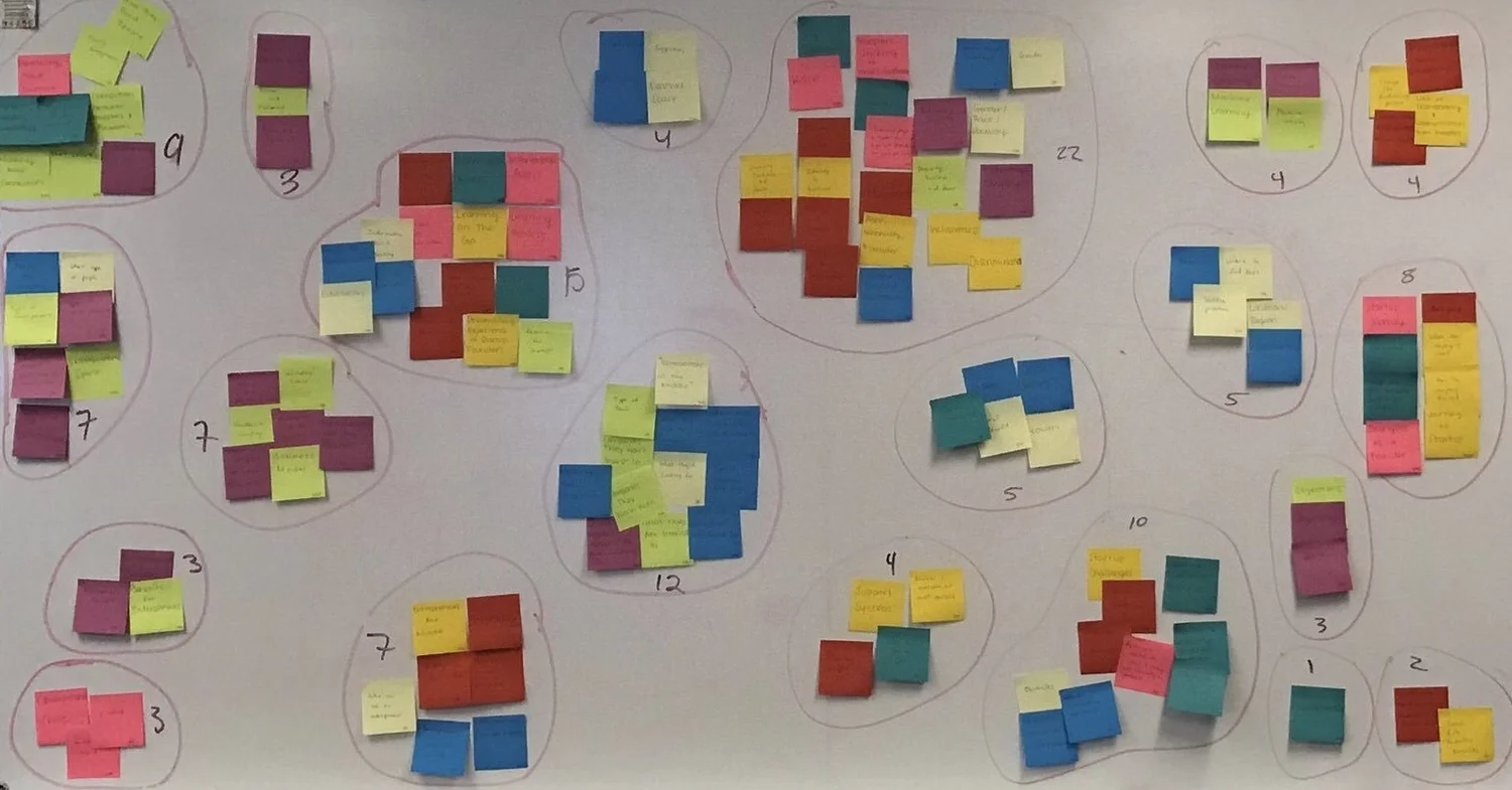 City of Seattle: UX Research and Design for startupseattle.com — David  Harris