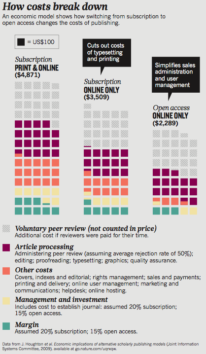 The costs of science publishing ( 48 ).