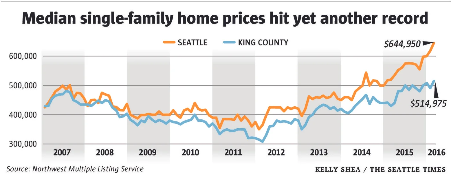 Image courtesy of the Seattle Times