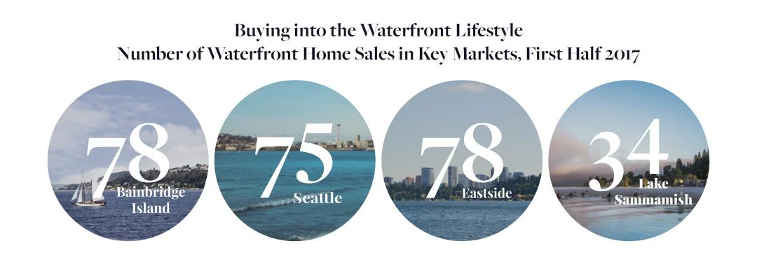 Buying-Into-the-Waterfront-1080x381.jpg