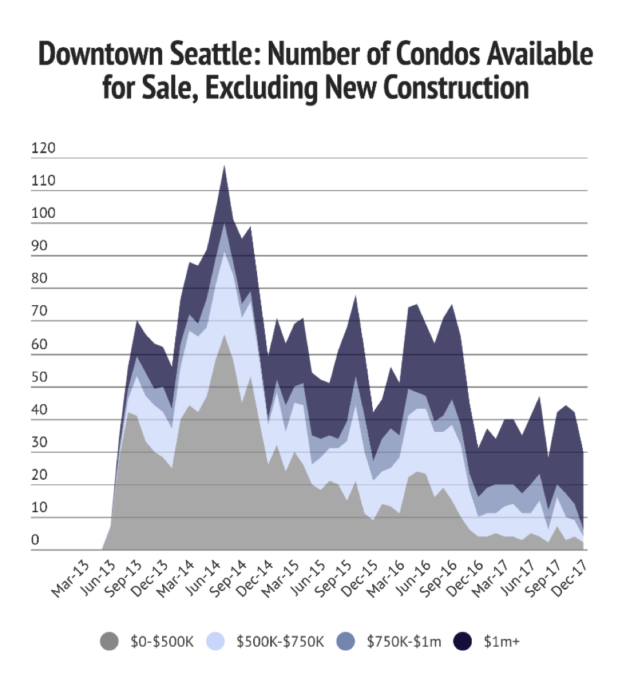 2 Condos-for-Sale.png