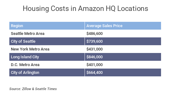 home-prices-hq-amazon.png