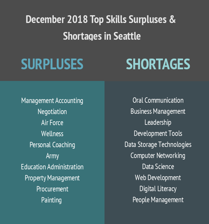 skills-surpluses-and-shortages.png