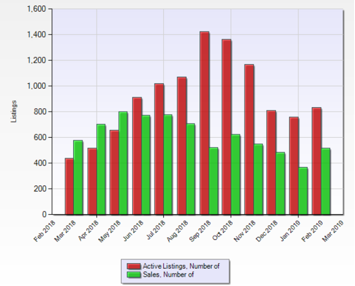 Seattle Sales Graph.png