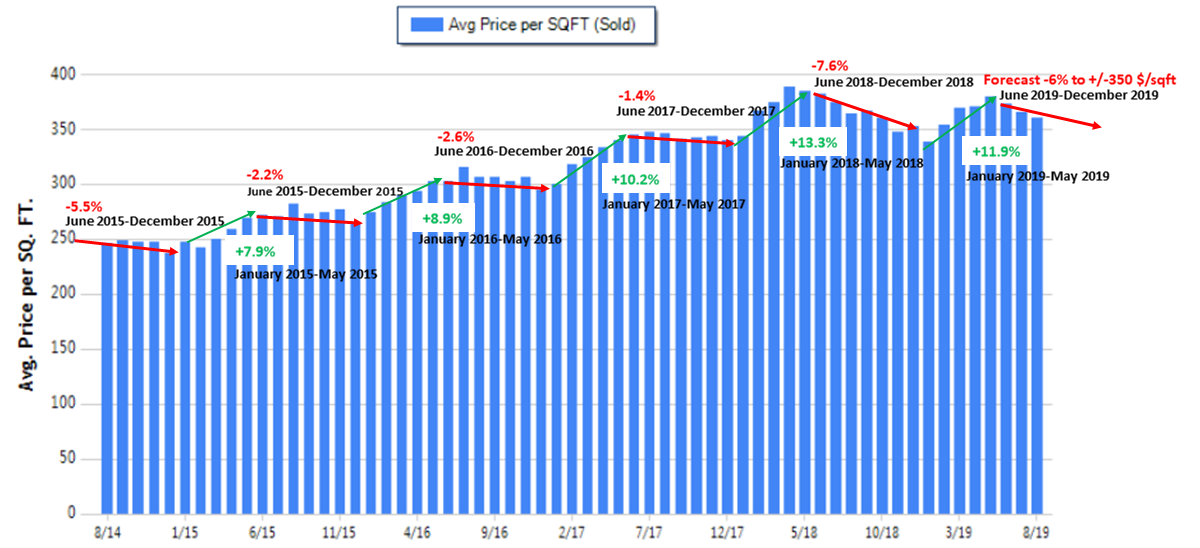 September Chart 1.png