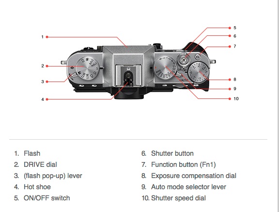 Image courtesy Fujifilm Canada
