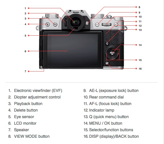 Image courtesy Fujifilm Canada