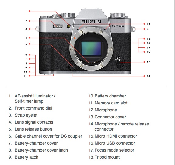 Image courtesy Fujifilm Canada