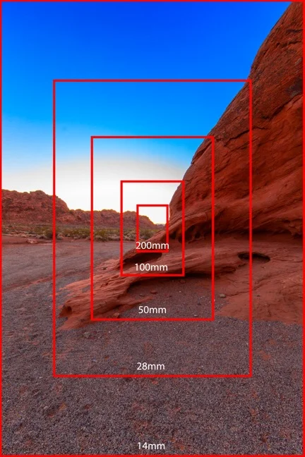 This image shows when the distance between the camera and the subject is fixed, there is no perspective exaggeration even when focal lengths are changed