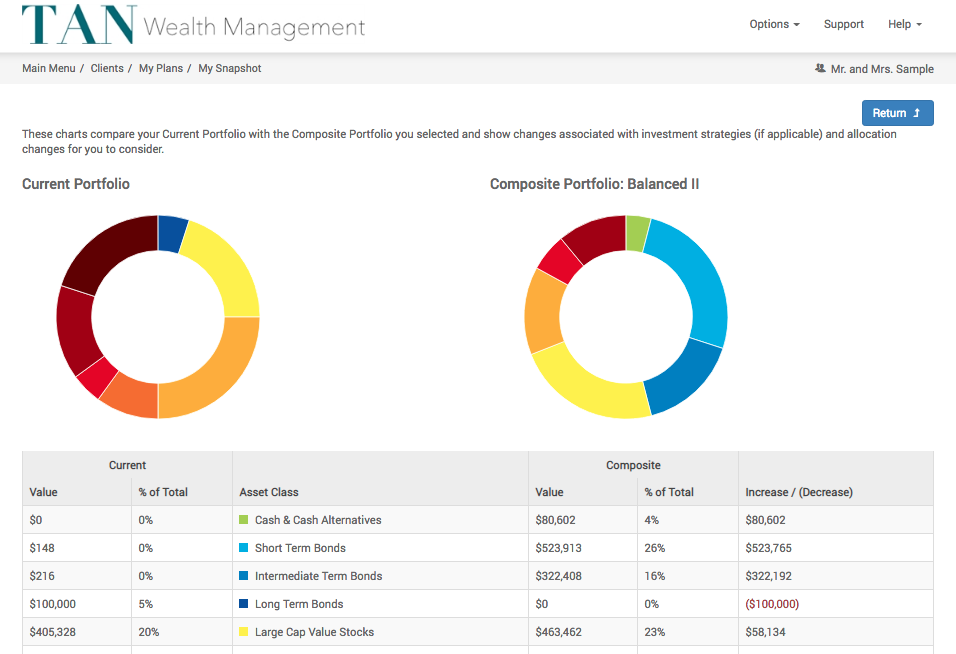 Portfolio Analysis