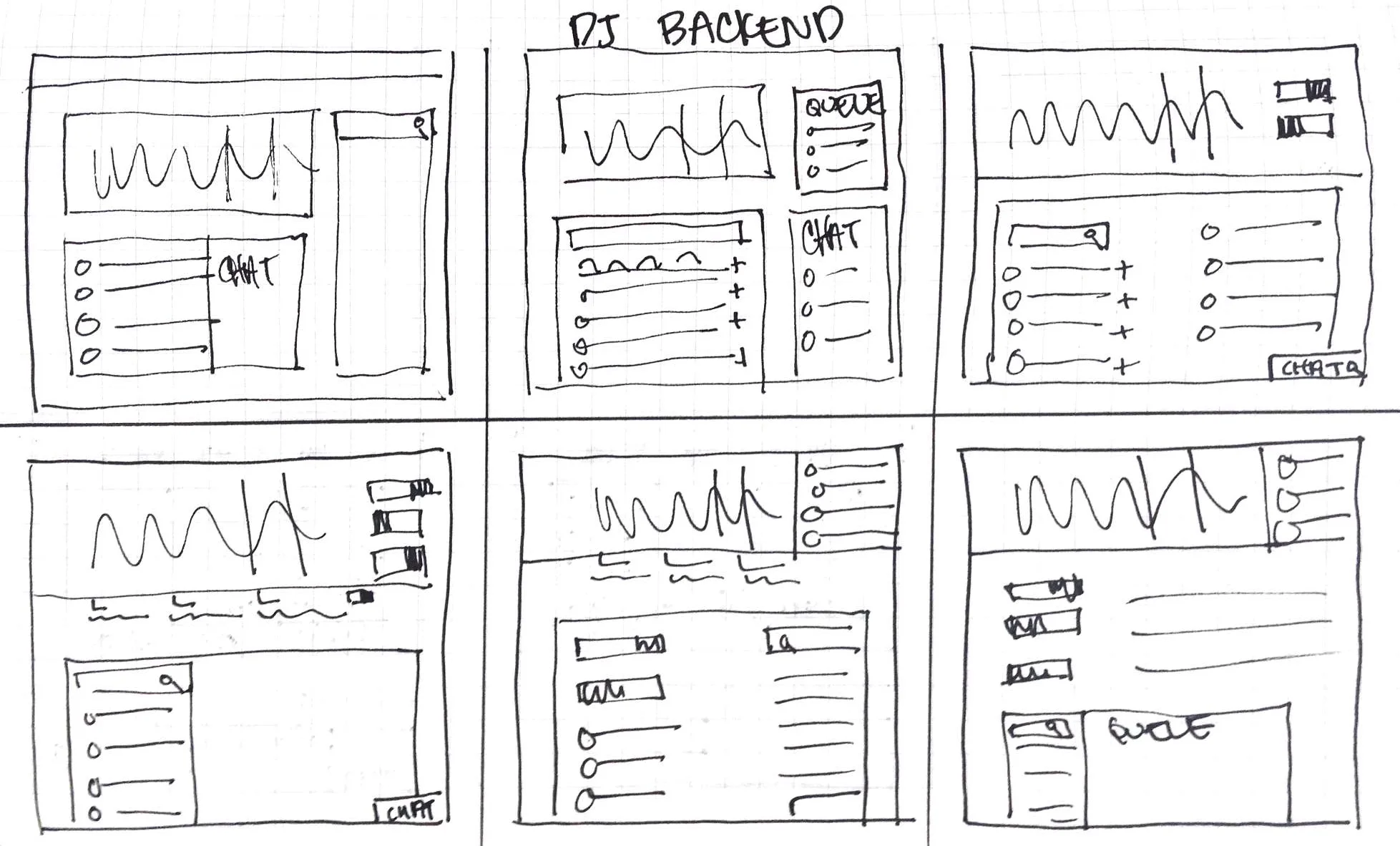  DJ Backend: Exploring how the song queue, DJ functionality (keeping it accessible to all levels of user), search, and communication would work