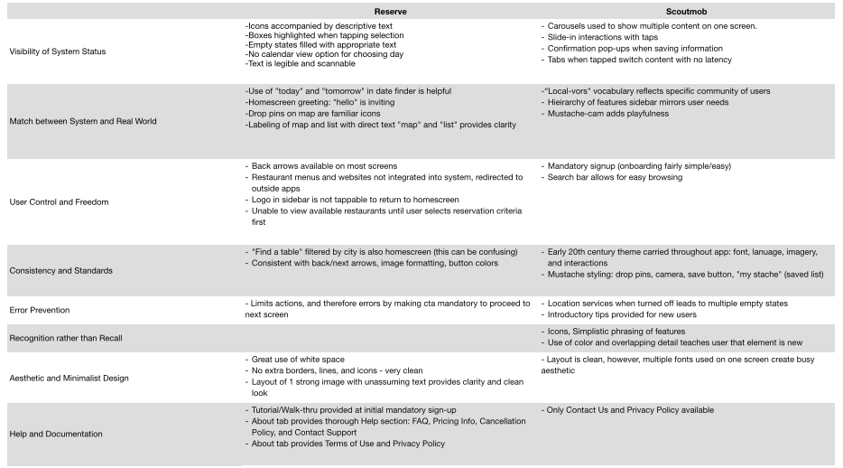 Heuristic Analysis (Click to zoom)