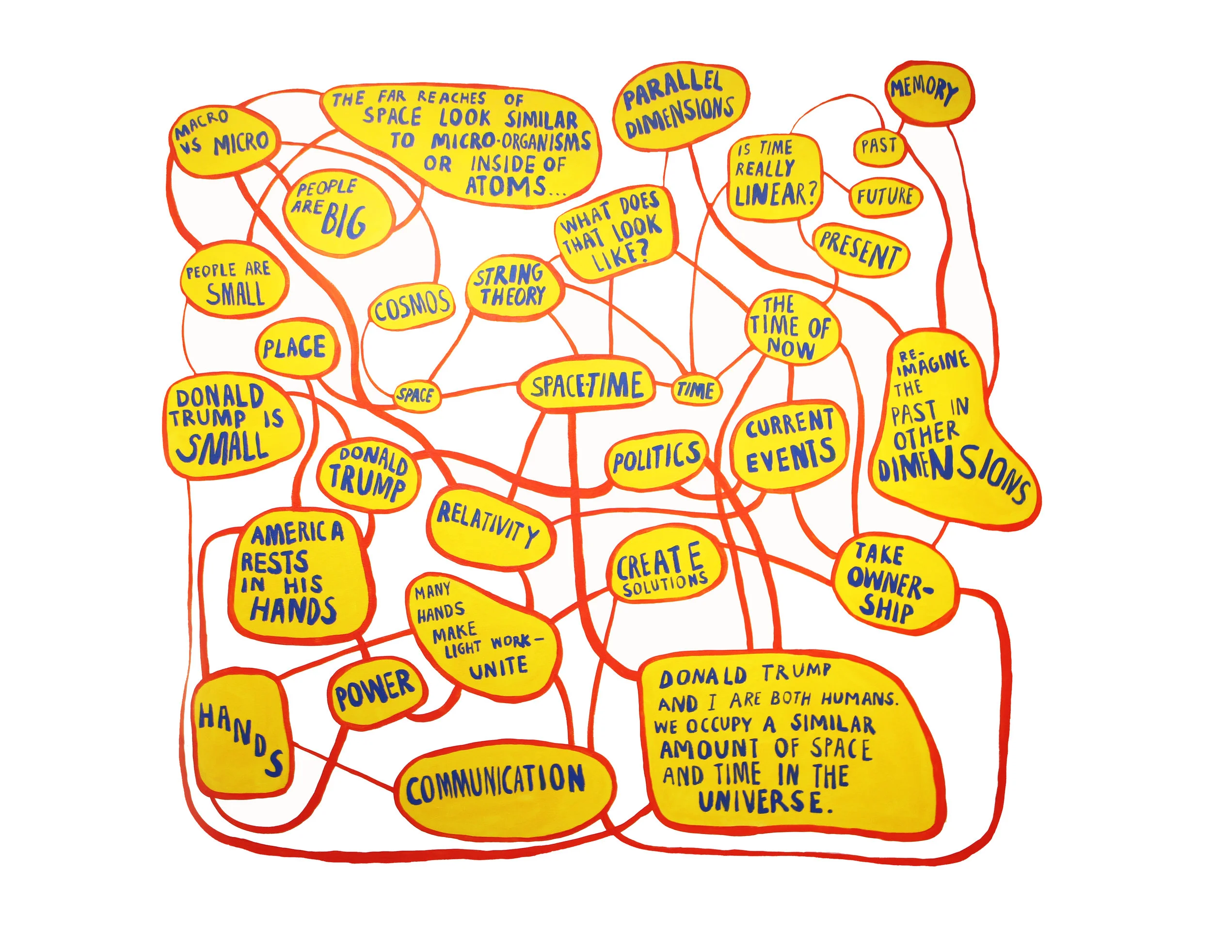 Mind Map