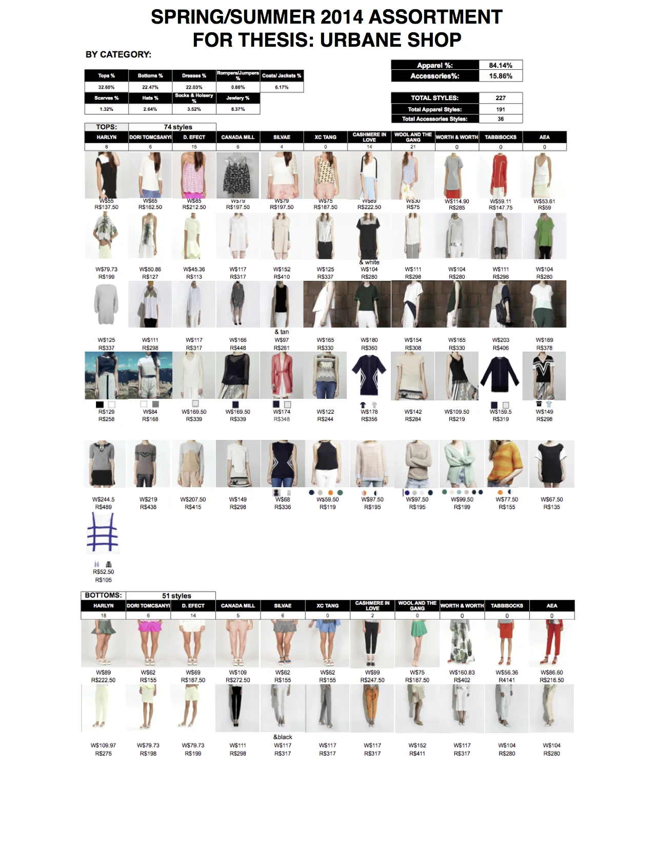 3. ss14_assortment.jpg