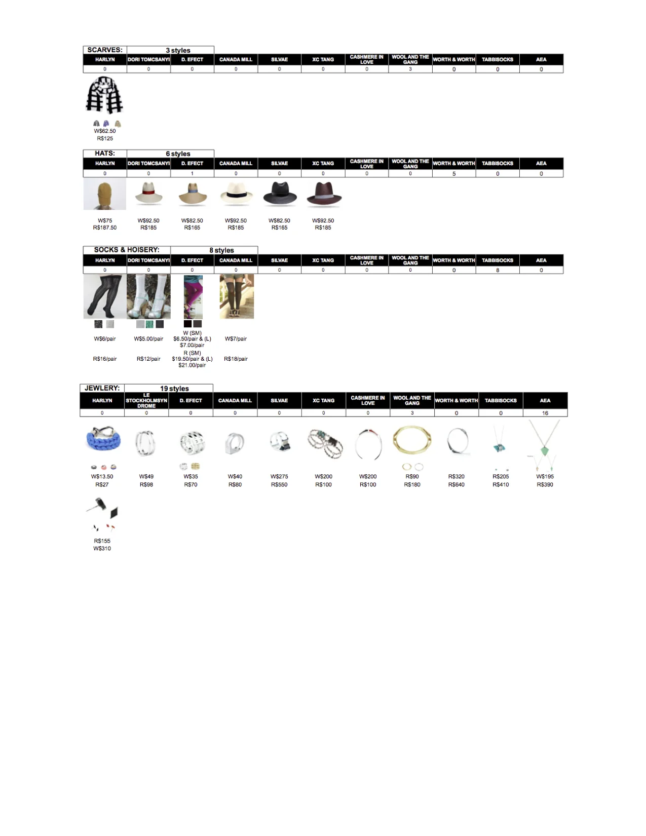 3. ss14_assortment3.jpg