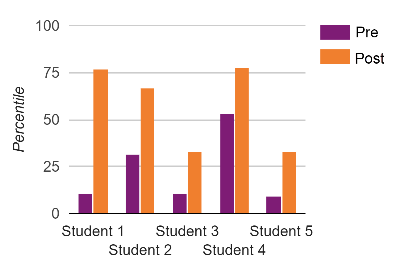 SReading - Savannah HS graph.png
