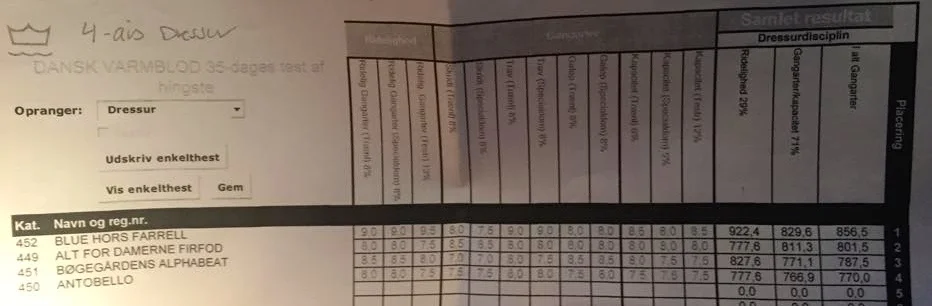 Beklager kvaliteten af resultatlisten