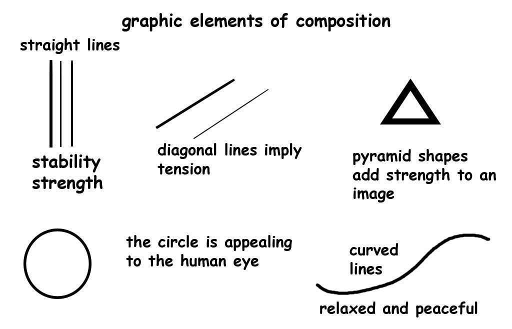 The illustration above gives you an idea of the elements that can improve an image.