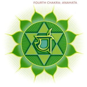 Chakra images taken from "The Subtle Body" by Cyndi Dale