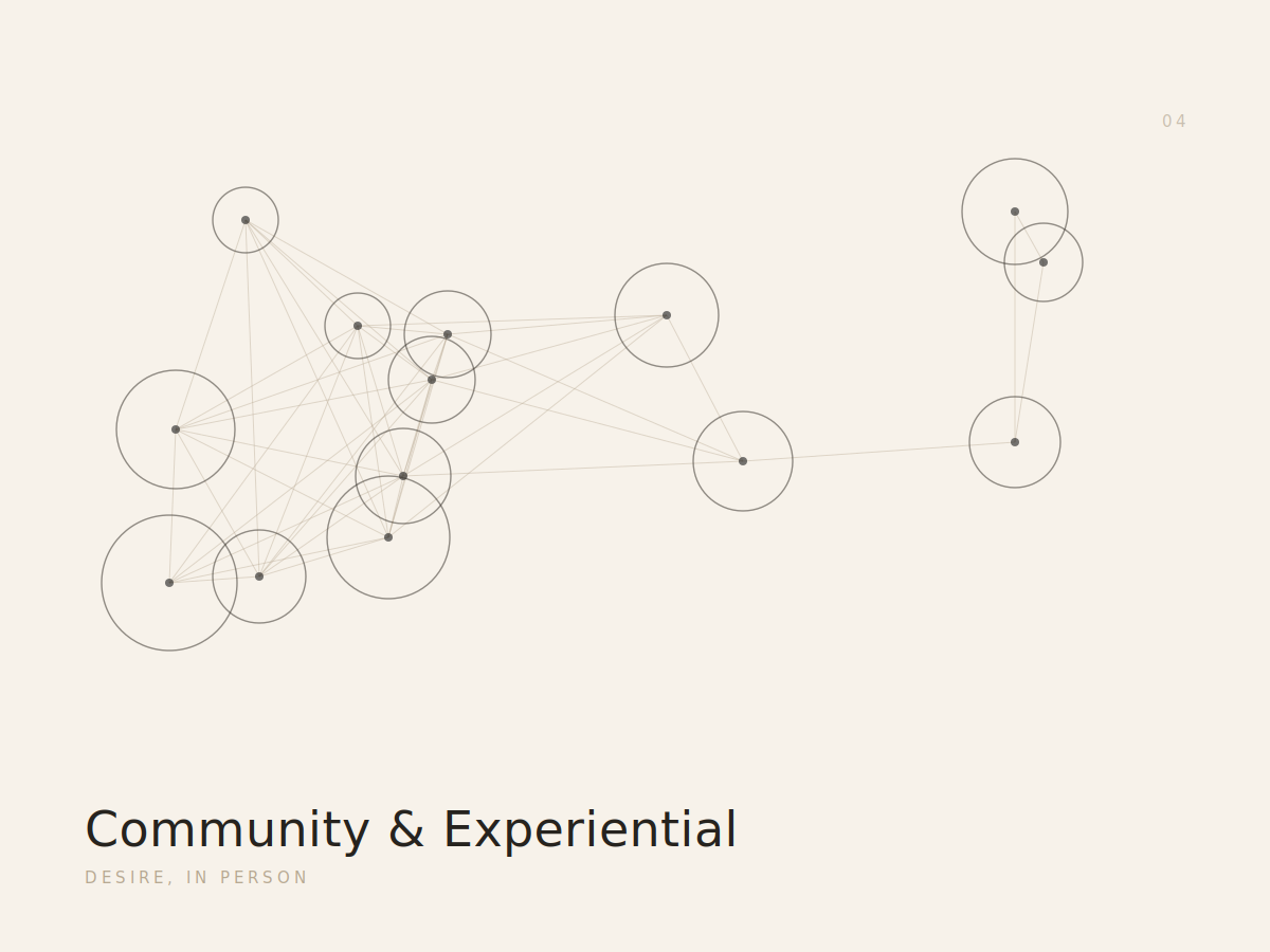  Community-building events and brand experiences that create desire in person. 
