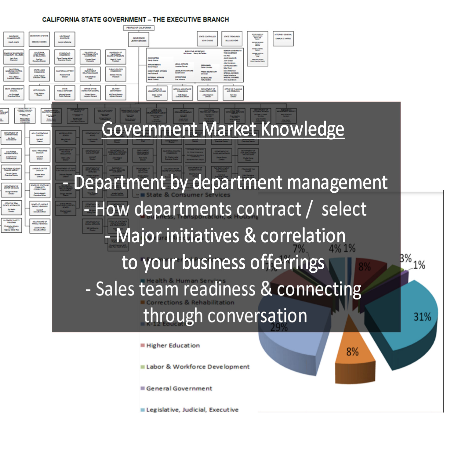 Our work - Sales team development - market knowledge.jpg
