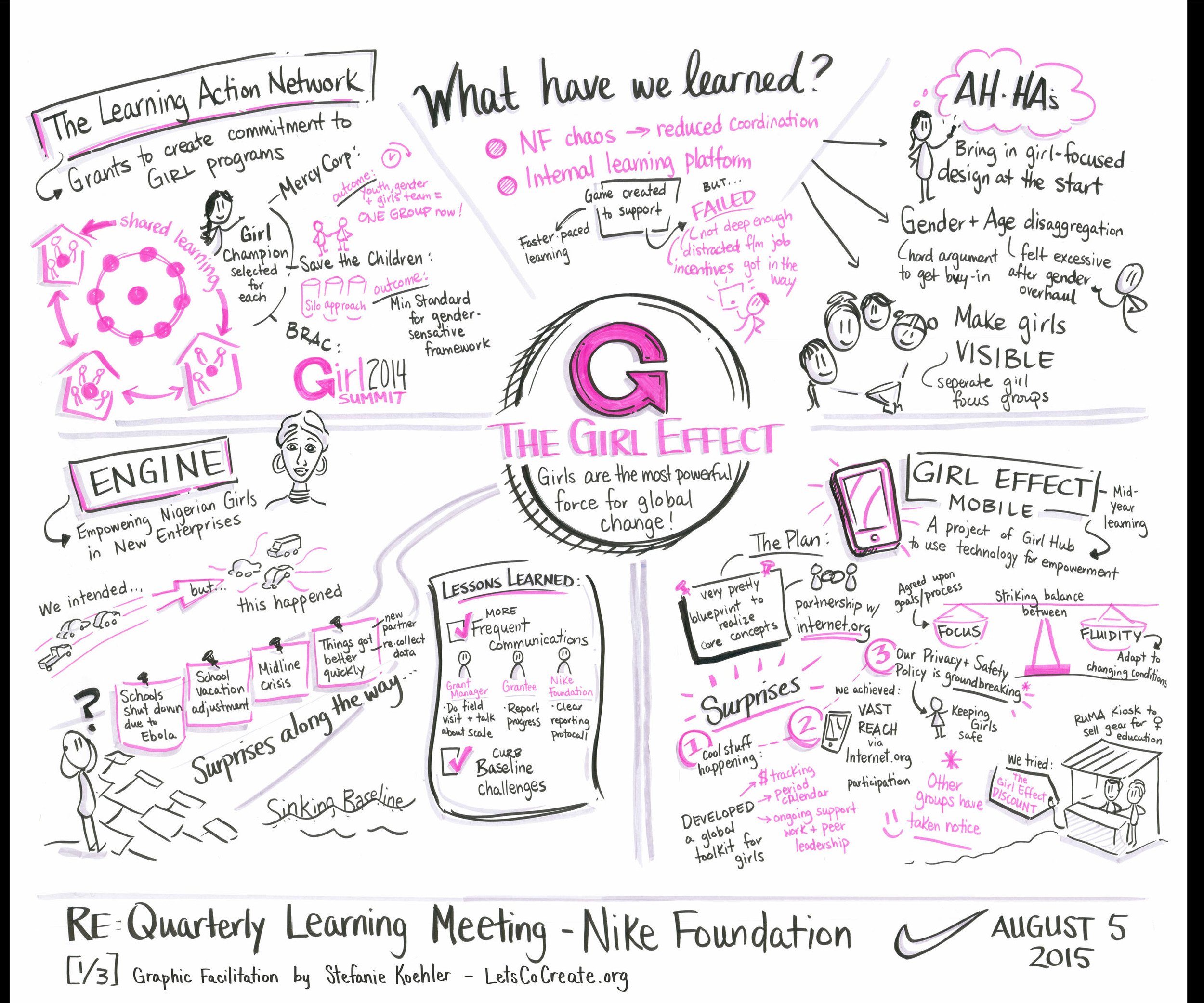 Nike Foundation's Quarterly Learning Retreat 2015