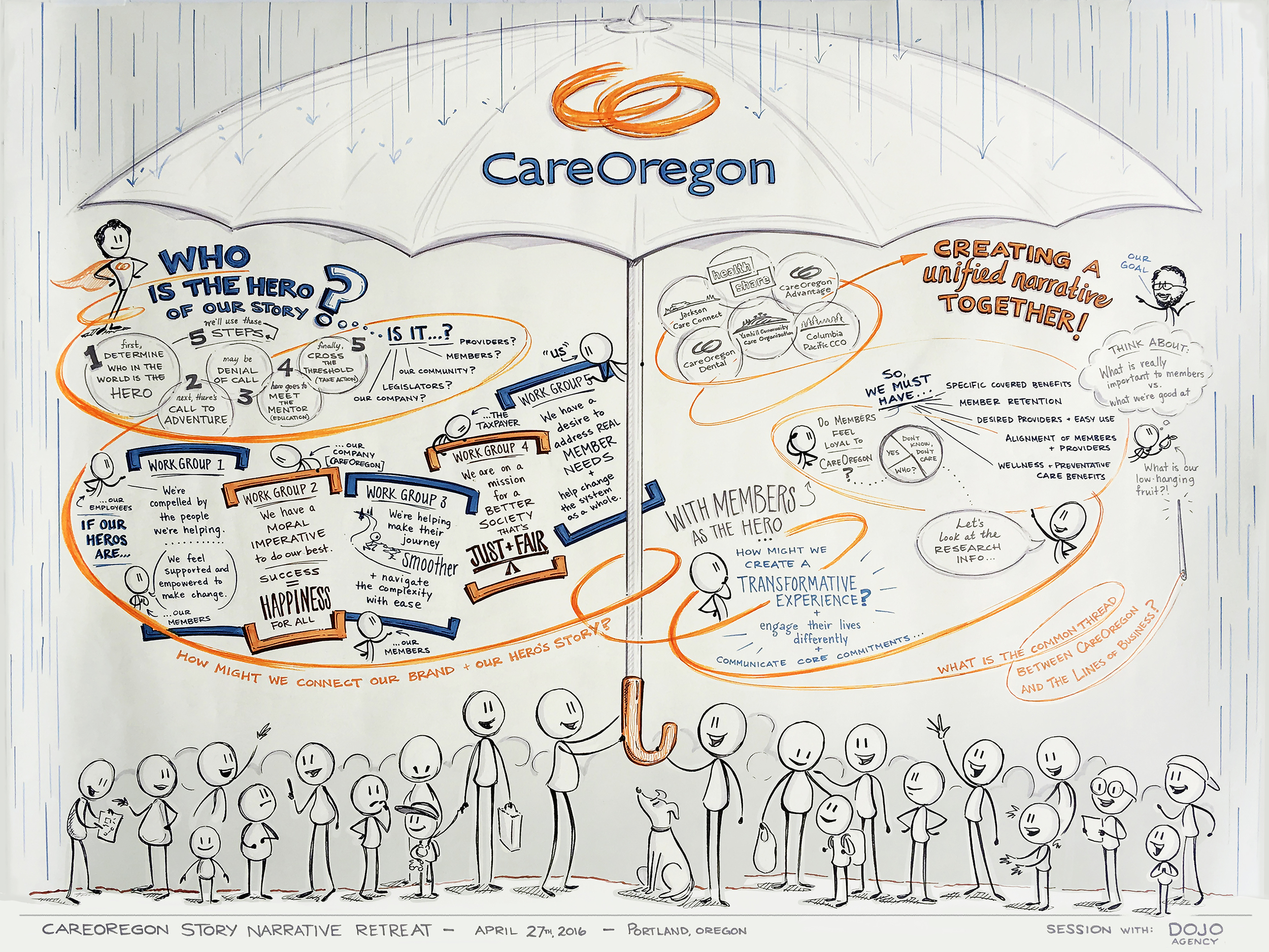CareOregon Brand Story Retreat