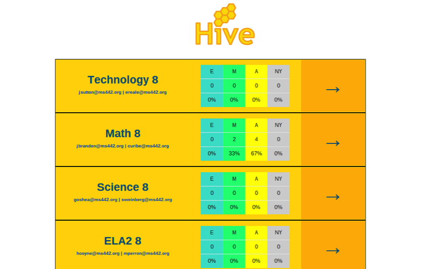 Students receive mastery percentages in each of their classes.