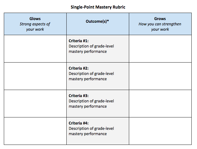 single-point-rubrics-what-are-they-and-why-you-should-be-using-them