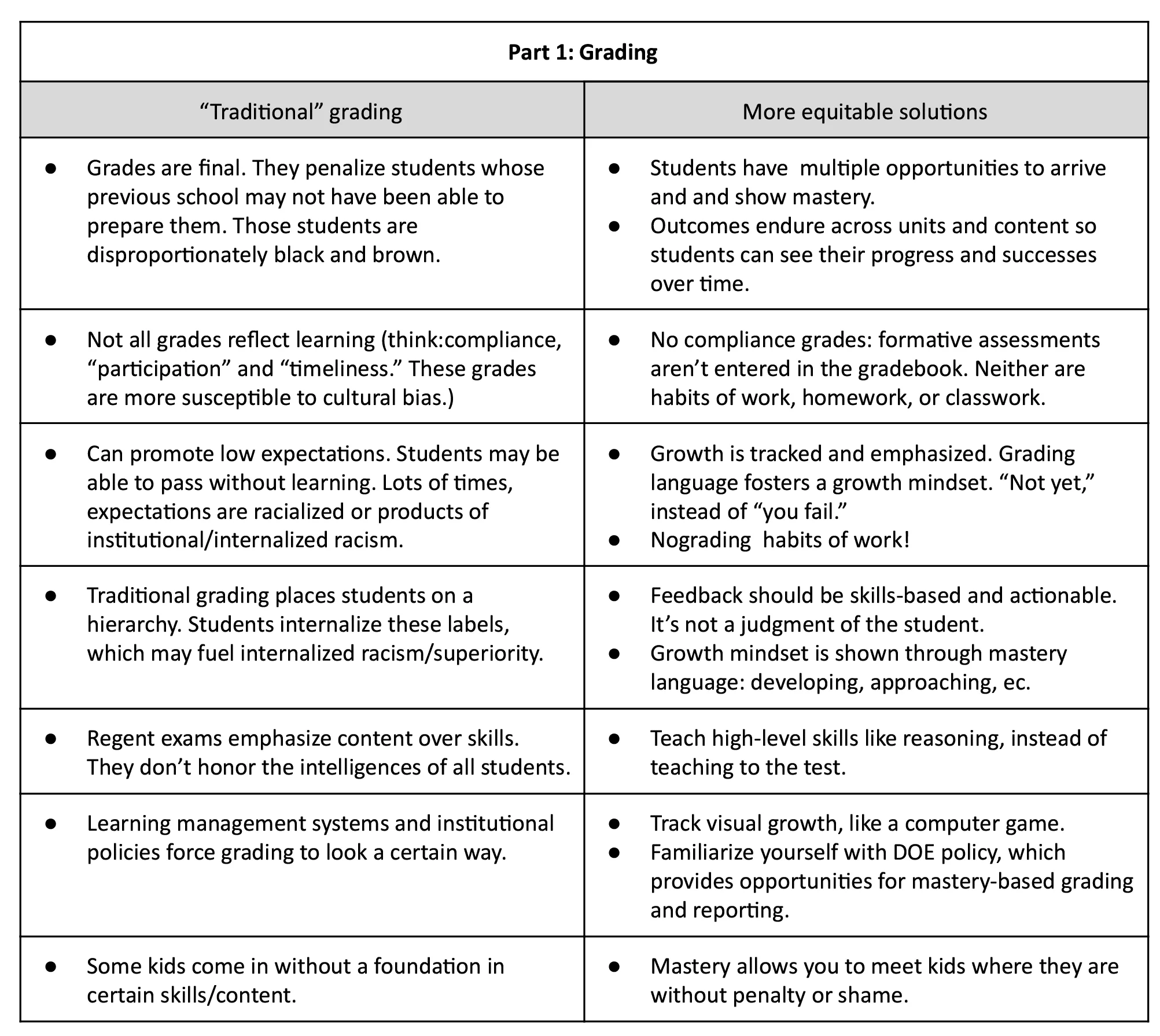 CRE take-aways - Google Docs.jpg