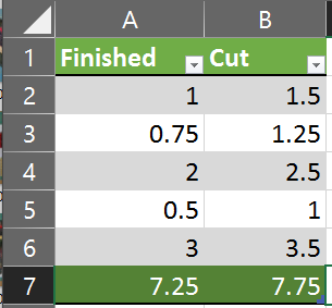 Table example (not actual sizes).