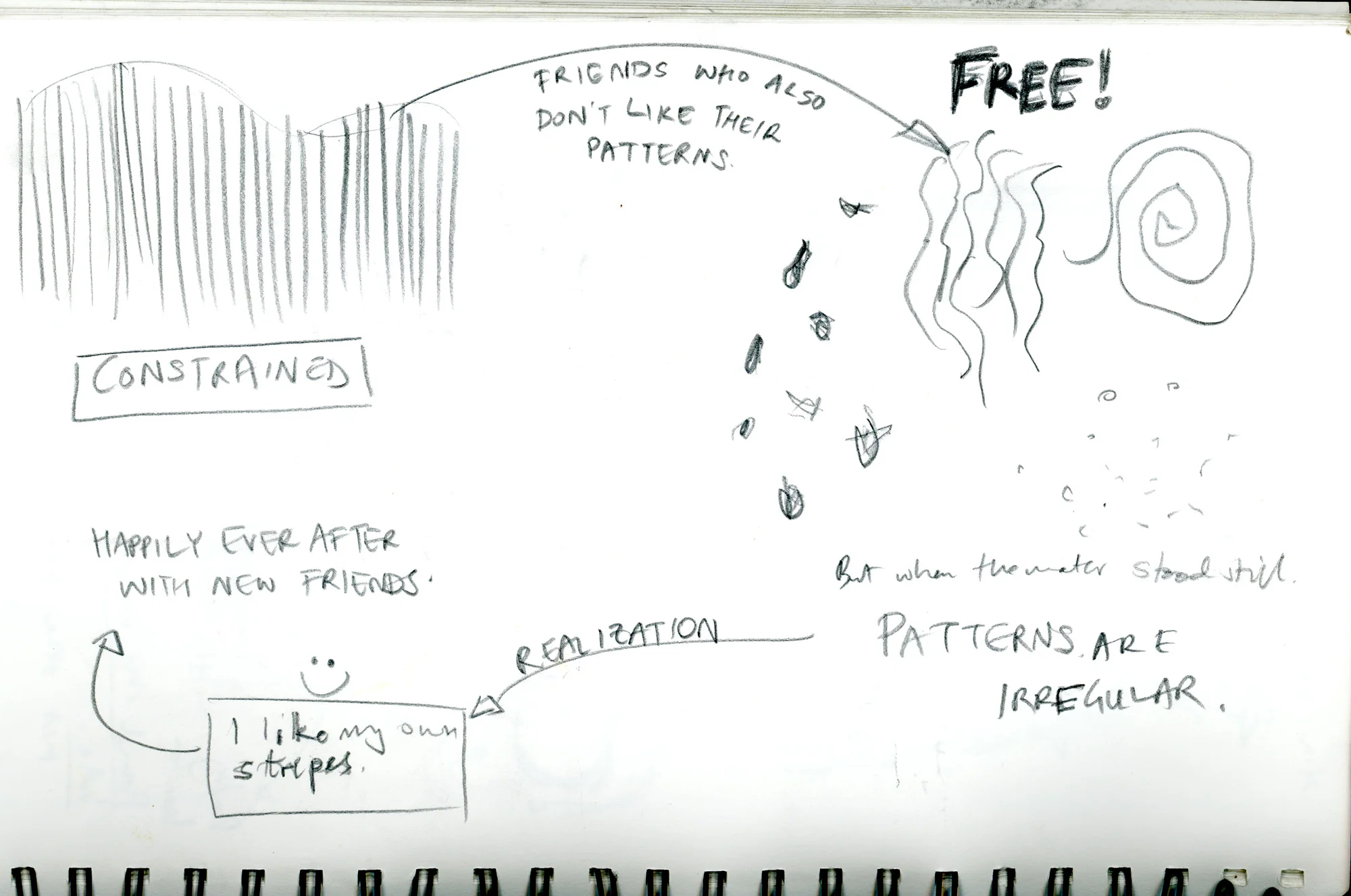 A story map