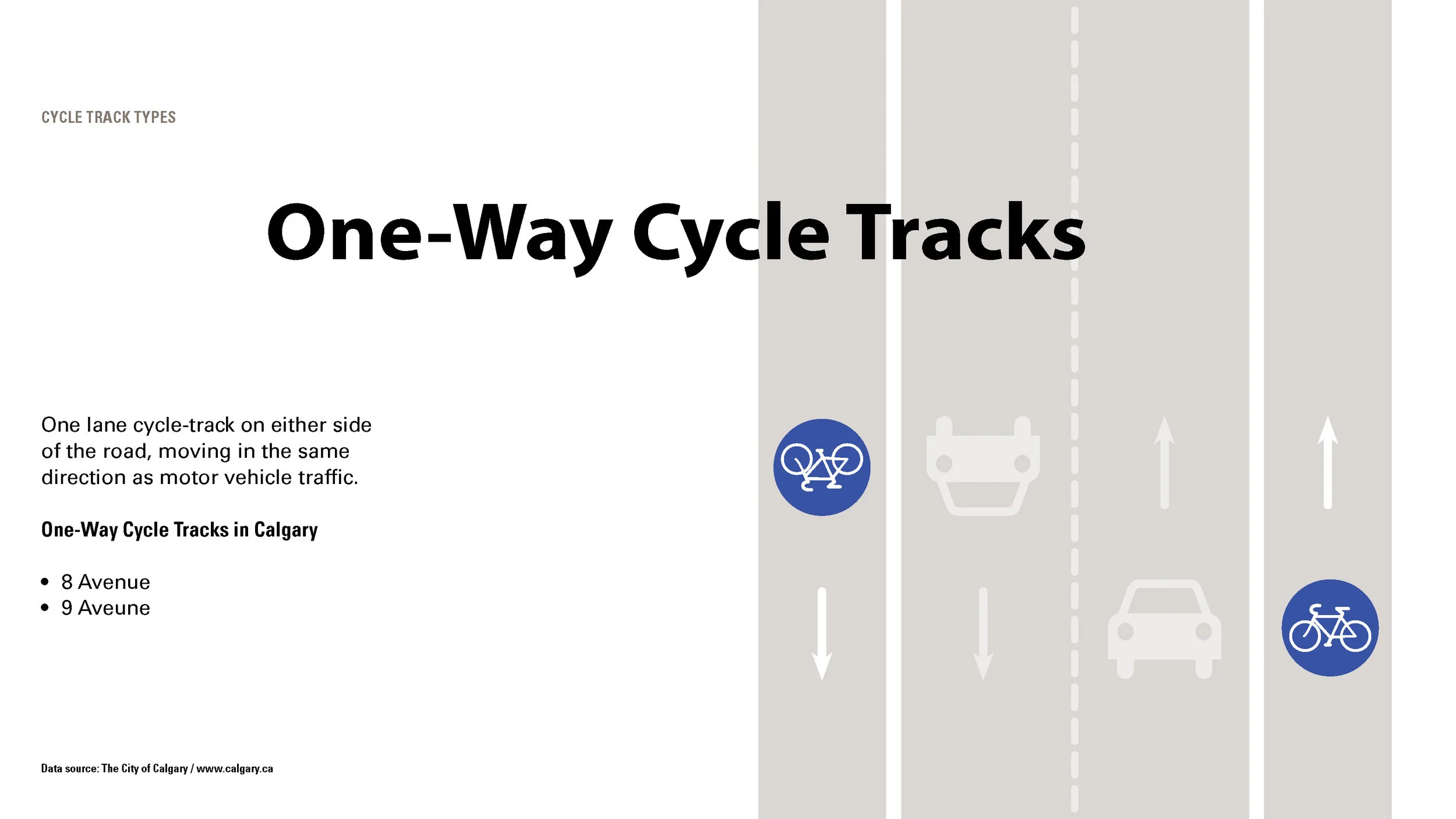 The presentation discussed each of Calgary's existing cycle track types.