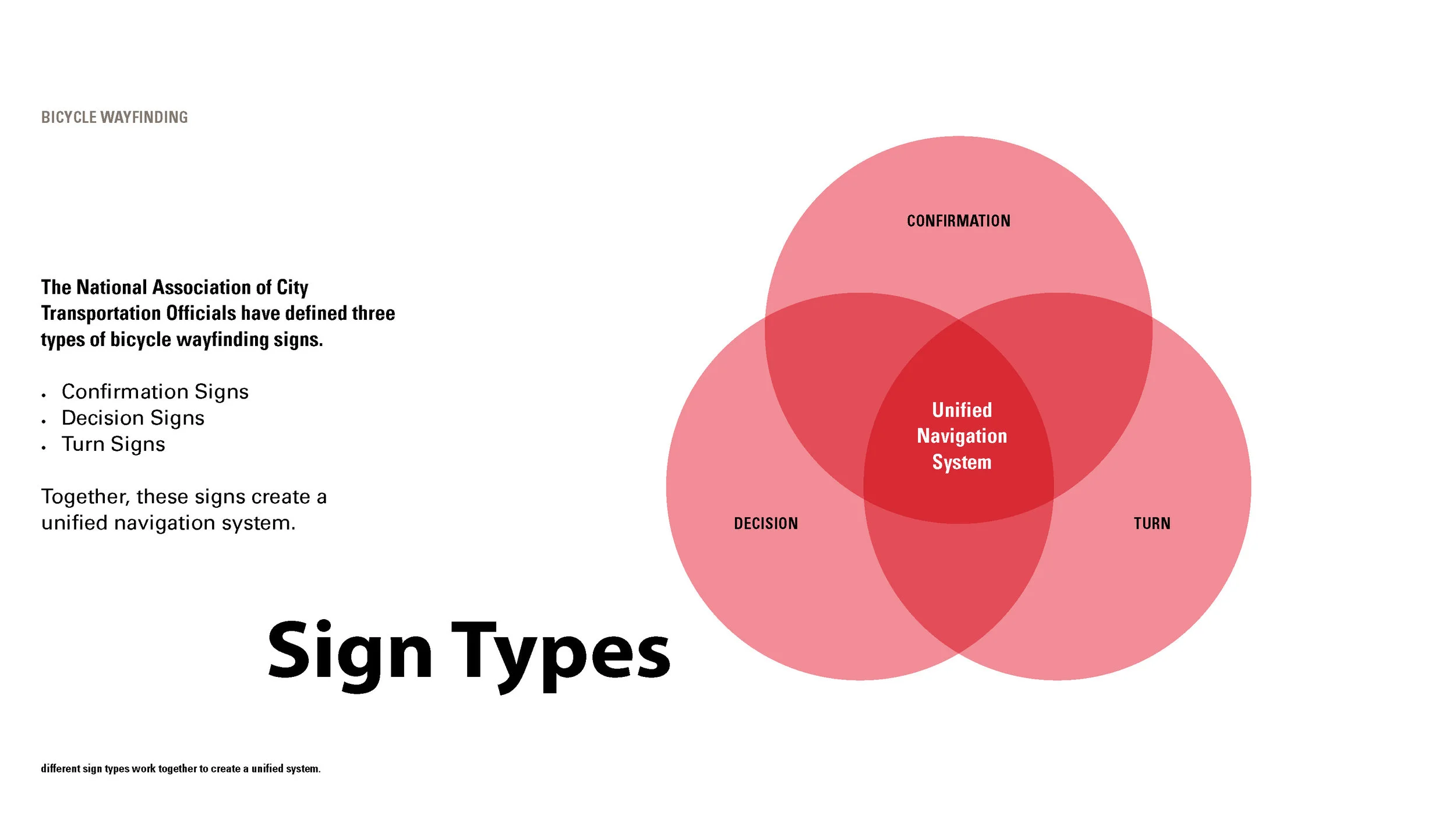 The presentation covered three types of sign.