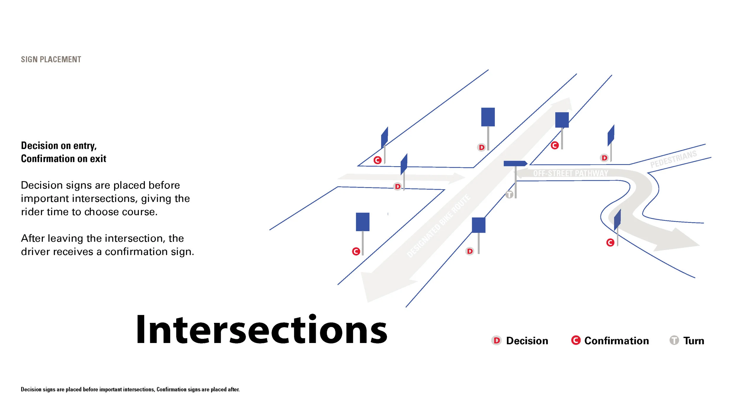 Intersection best practices