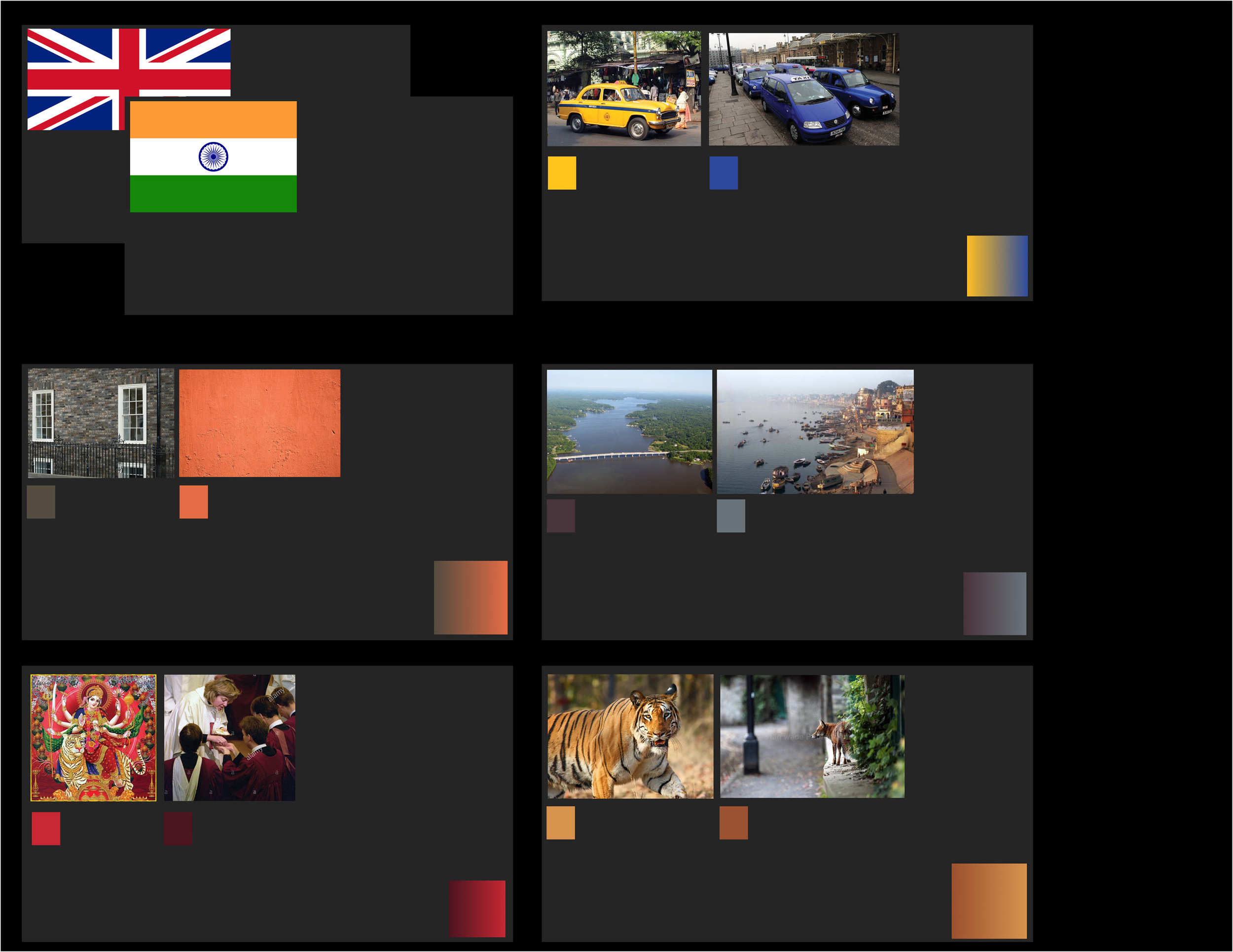 Multi-territory Gradients